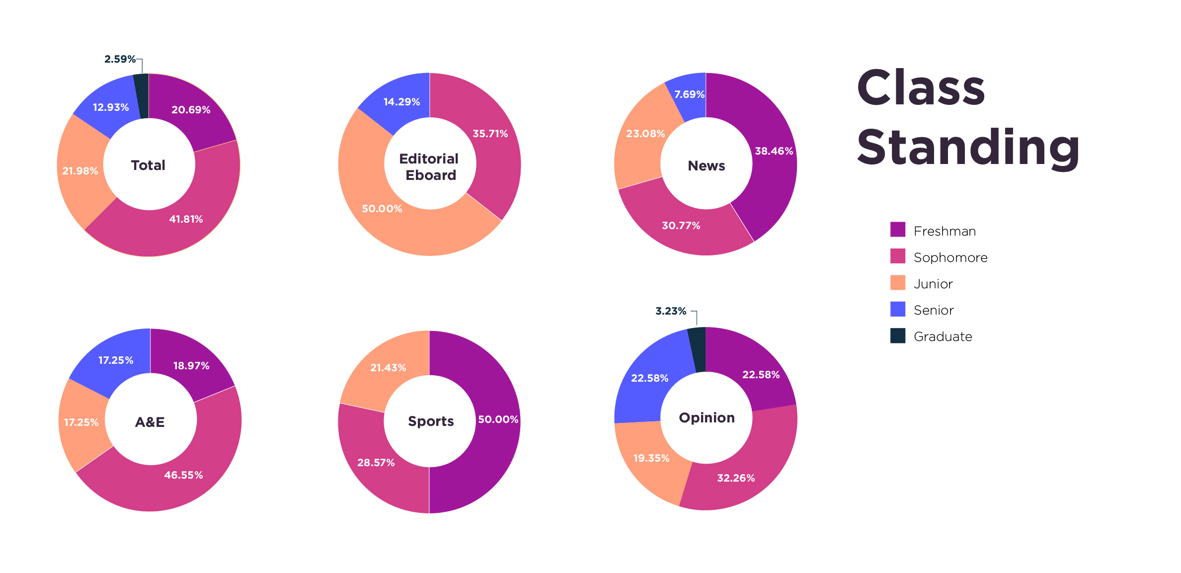 ClassStanding Daily Trojan