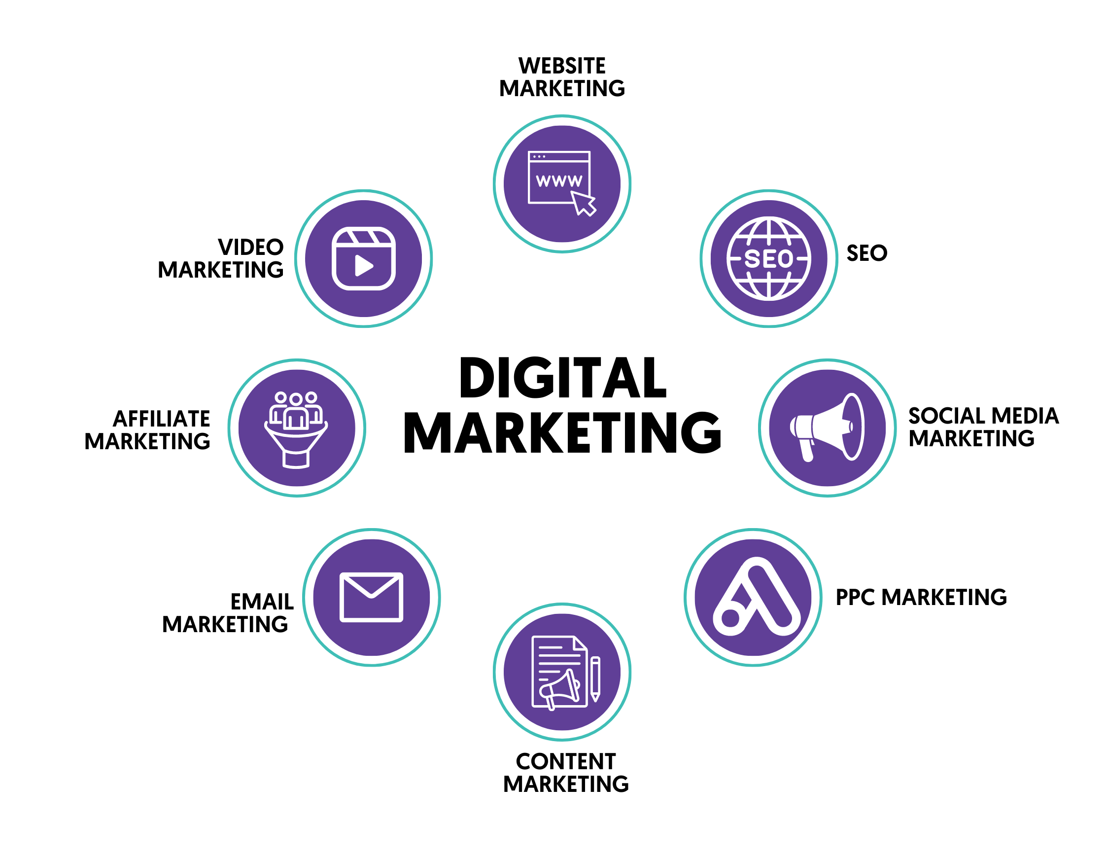 How To Find The Right Digital Marketing Partner In Dubai? Daily Trust