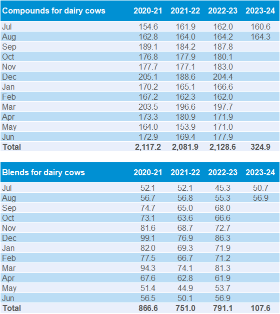 Milk Supply and Demand