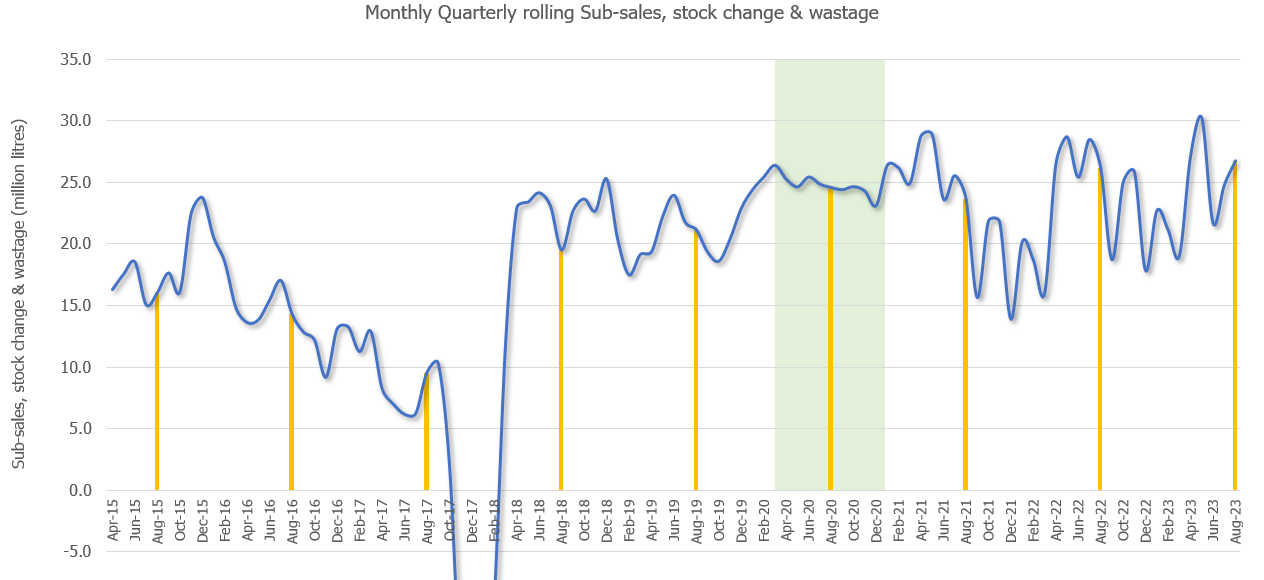 Milk Supply and Demand
