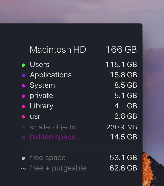 DaisyDisk User Guide Hidden space
