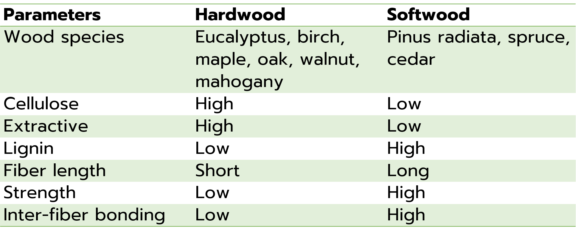 Let’s get to know virgin pulp DAIWA SHIRYO TRADING
