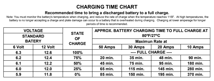 BCI Battery Group Sizes Chart With Of The Most Common Heavy, 54% OFF