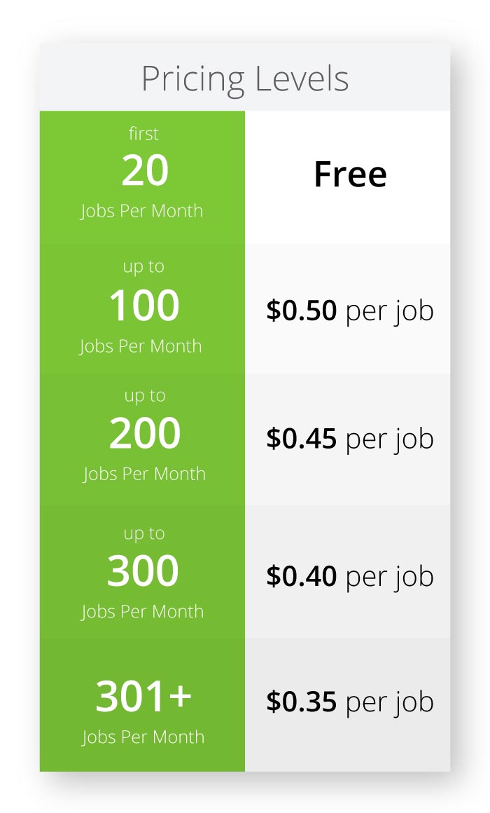 Frequently Asked Questions Free Trials RedHot Dateline