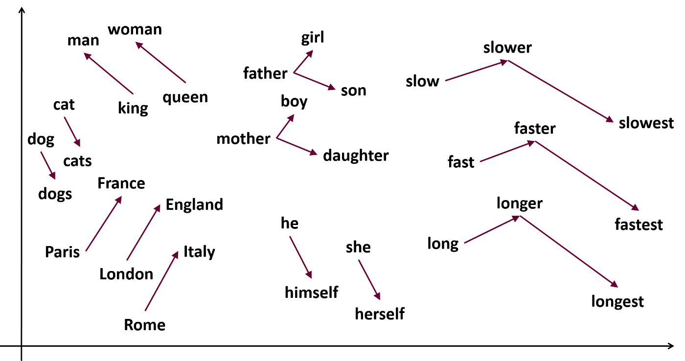 Build Apps Powered by Language with Semantic ML