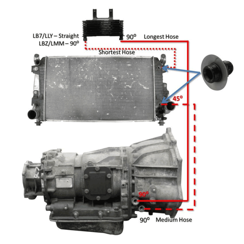Fleece Performance Transmission Cooler Lines 20012005 Chevy/GMC