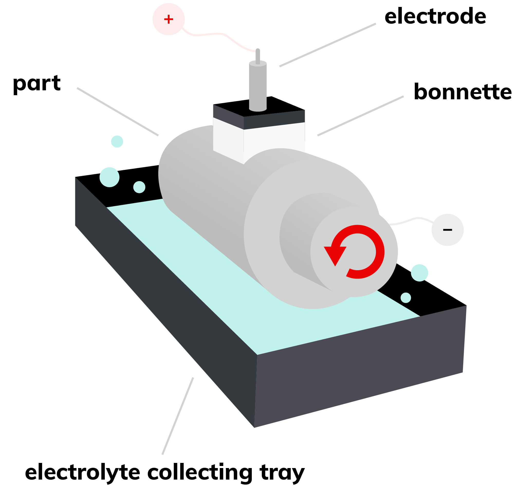 DALIC Selective plating products & services Technology
