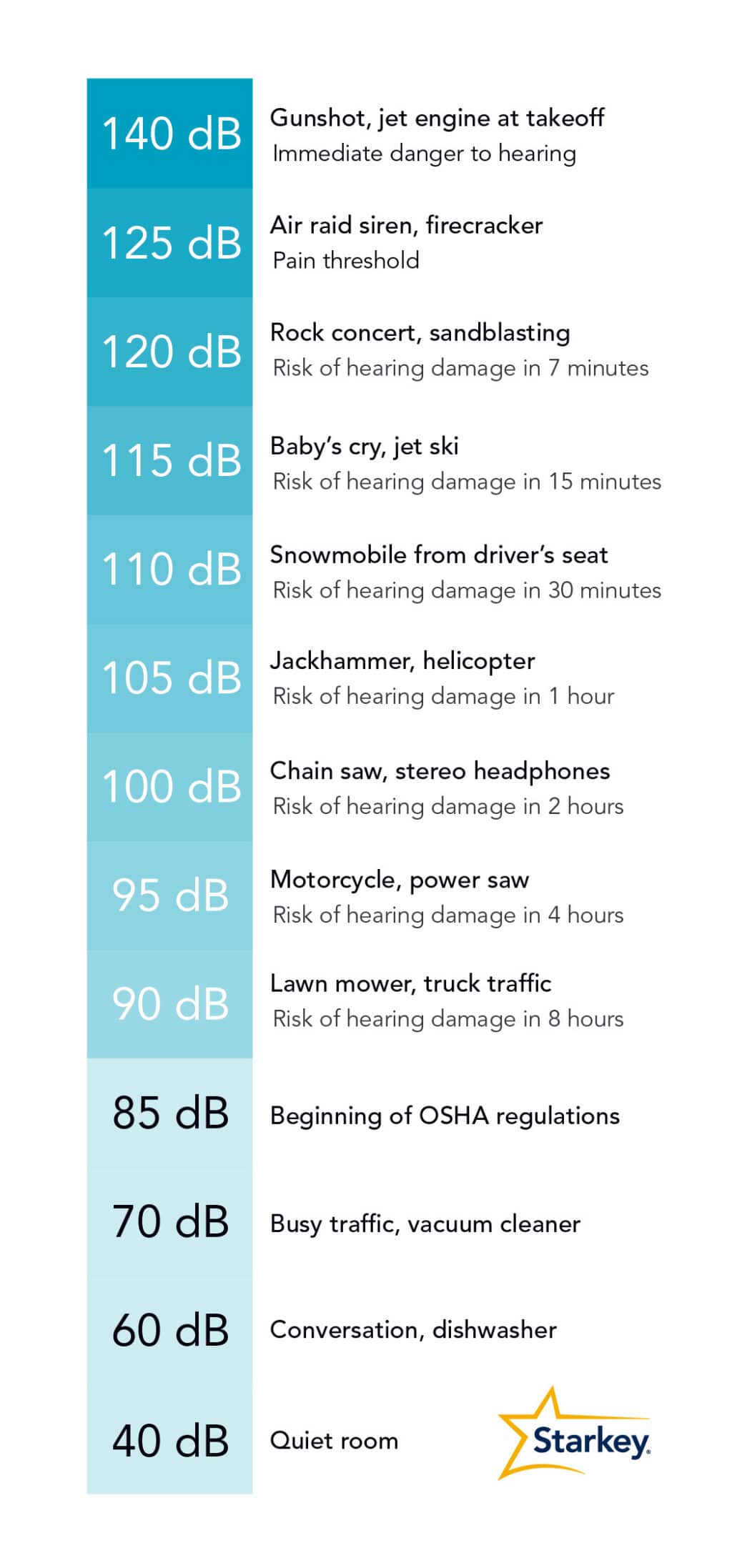 Ear Protection Dalios Clinic