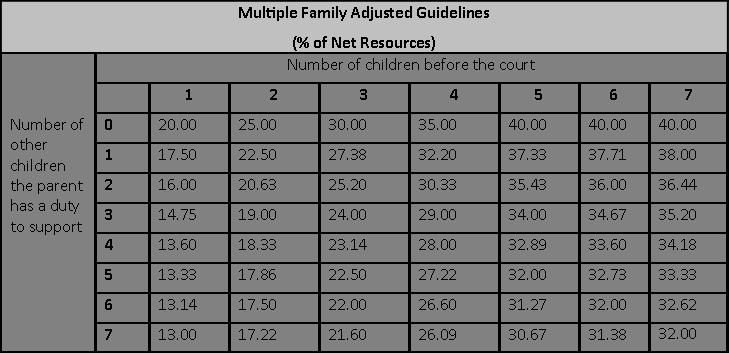 Texas Maximum Child Support Cap Is Changing September 1, 2013 Dallas