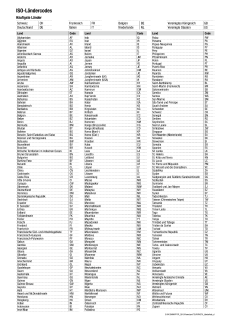 ISO Ländercodes Publikation Bundesamt für Statistik