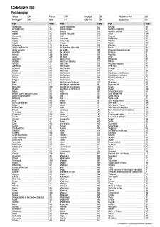 Codes pays ISO Publication Office fédéral de la statistique