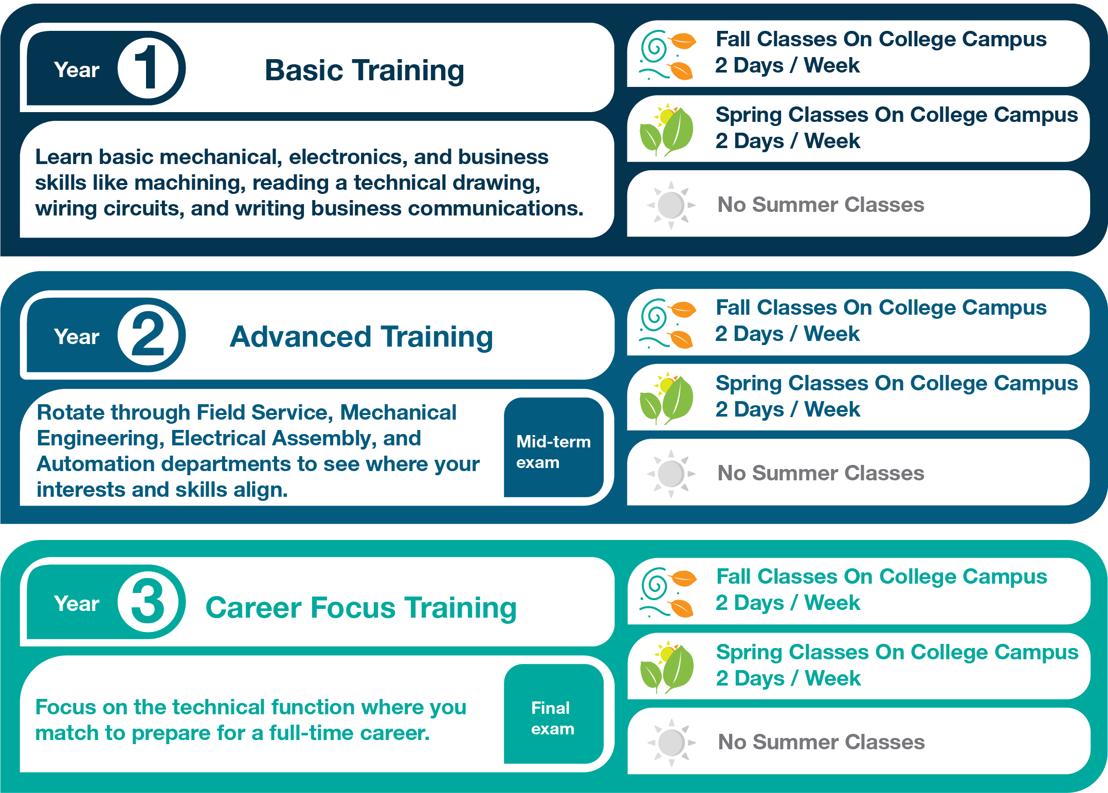 Apprenticeship in Minneapolis Careers Bühler Group