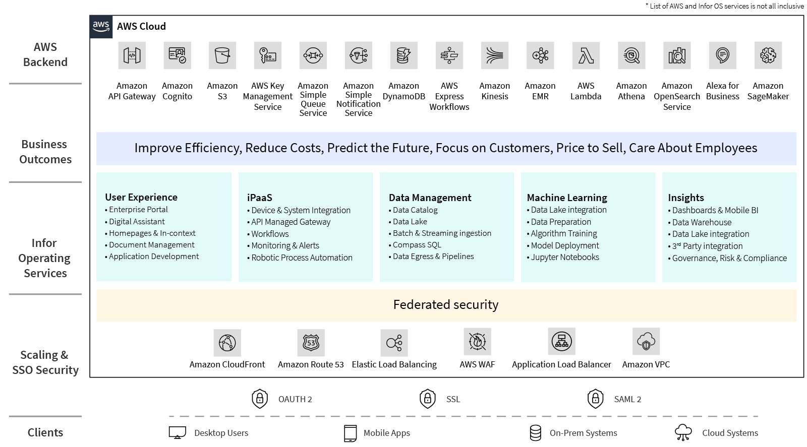 Augmented Intelligence powered by AWS AI ML Brochure Infor