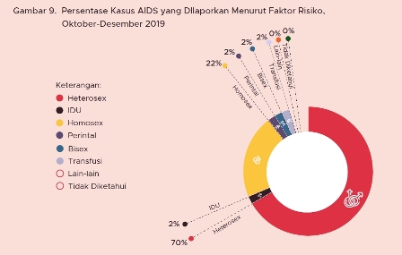 Hindari Hiv/Aids, Terapkan Konsep Abcde - Damarinfo.com