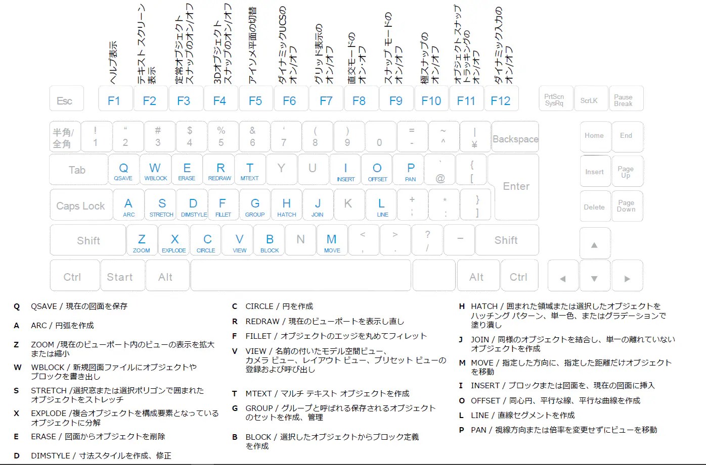 AutoCAD キーボード コマンドとショートカット ガイド オートデスク