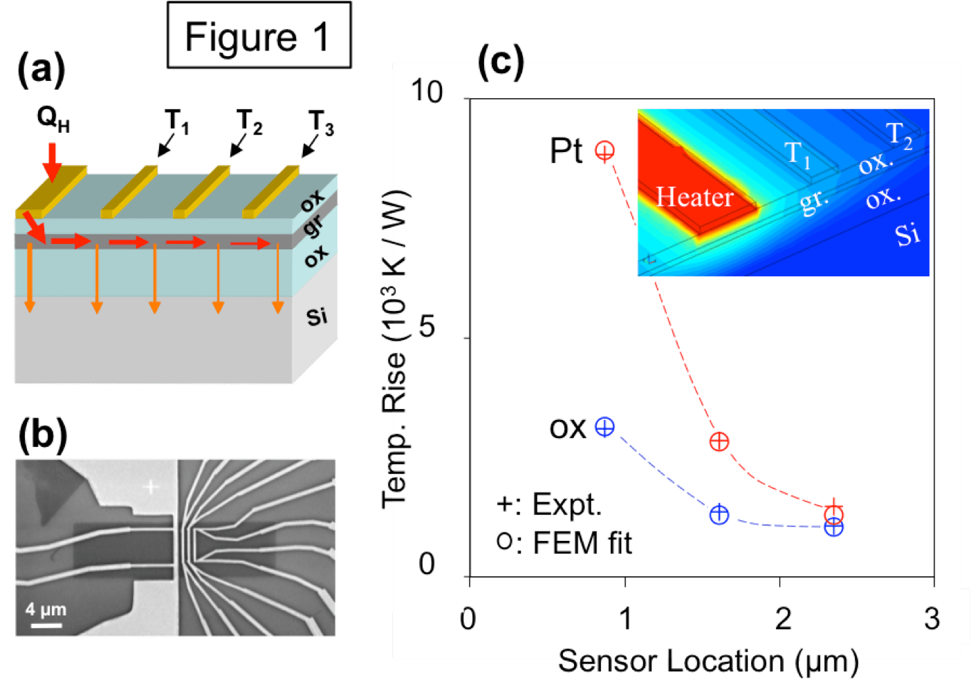 Nano/Energy Lab Research