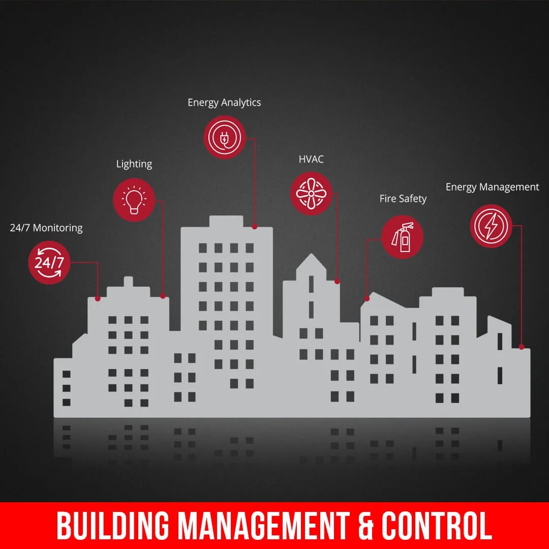 Best Building Management and Control System 2024