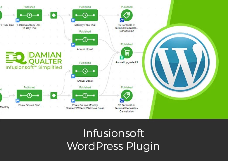 Infusionsoft Forms Got A Whole Lot Easier With Wordpress