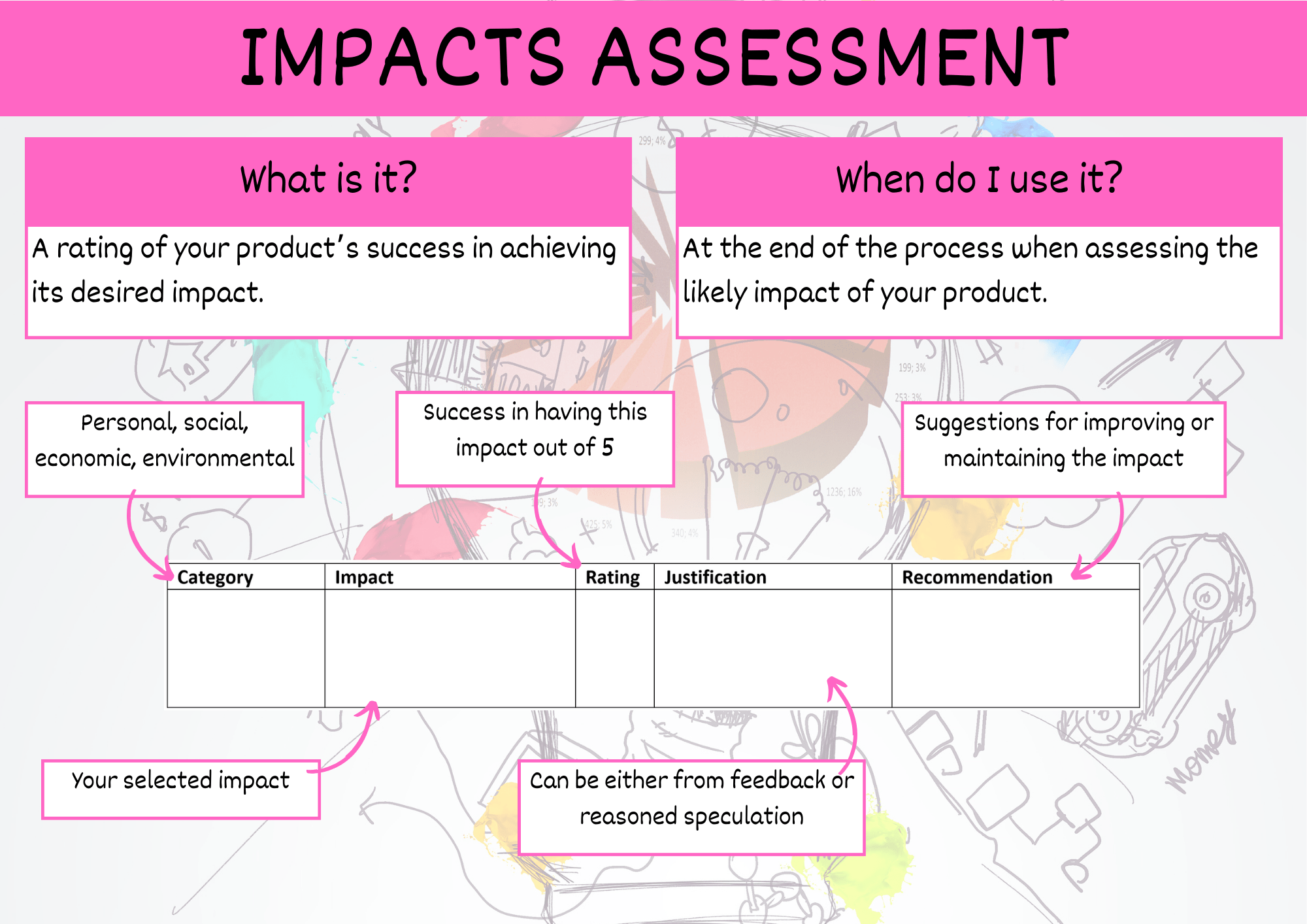 Impacts Assessment — QCAA Digital Solutions Text