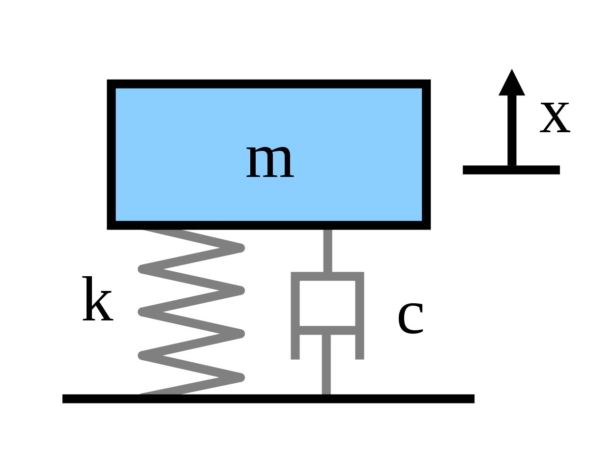 Damped Spring Model for Volatility 101 Damped Spring