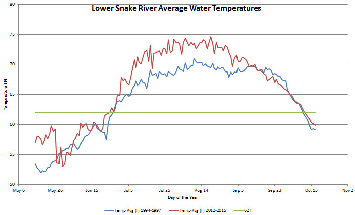 Lower Snake River Methane Emissions DamSense