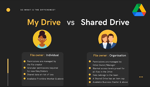 My Drive Vs Shared Drives