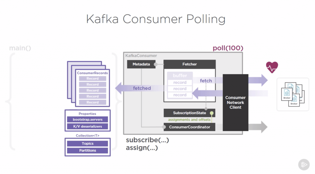 Apache Kafka Consumer Dan Iftodi