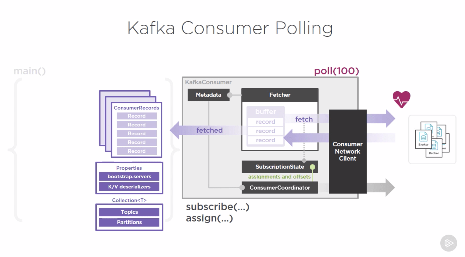 Apache Kafka Consumer Dan Iftodi