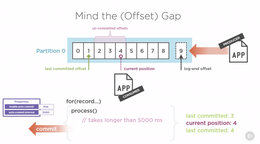 Apache Kafka Consumer Dan Iftodi