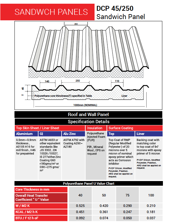 Sandwich Panel in Warehouses and Its Fireproofing Capabilities.