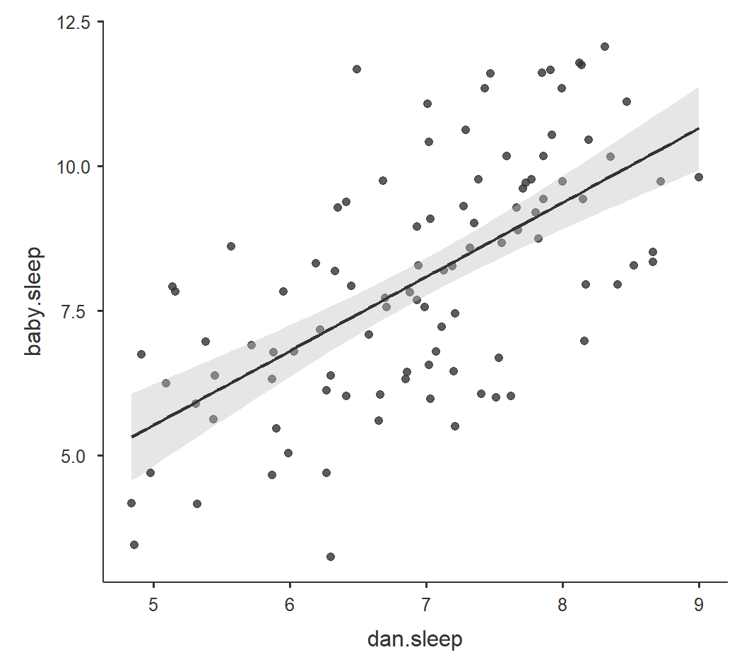 20. Correlation Statistics with jamovi