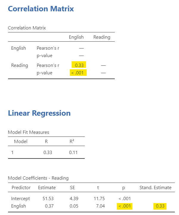 22. General Linear Model Statistics with jamovi