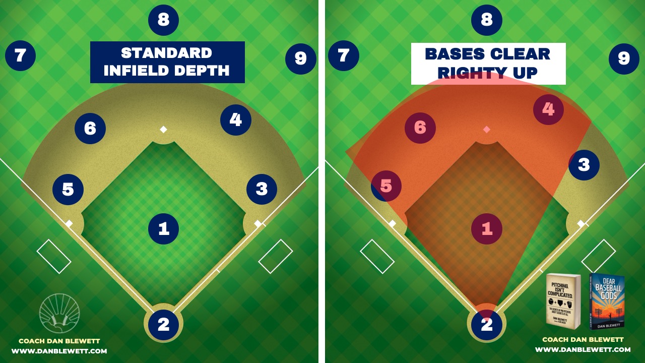 Graphics of Every Baseball Infield Defense w/Explanations