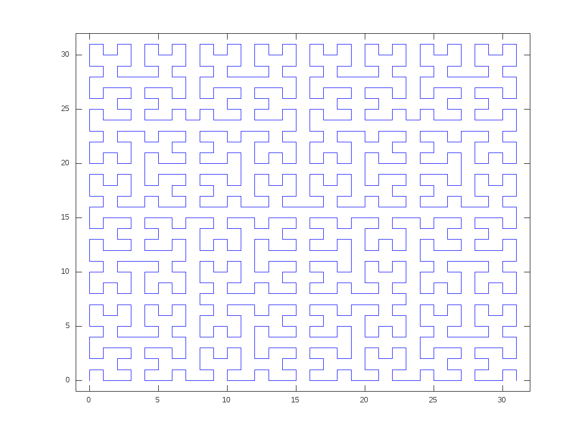 Hilbert Curve