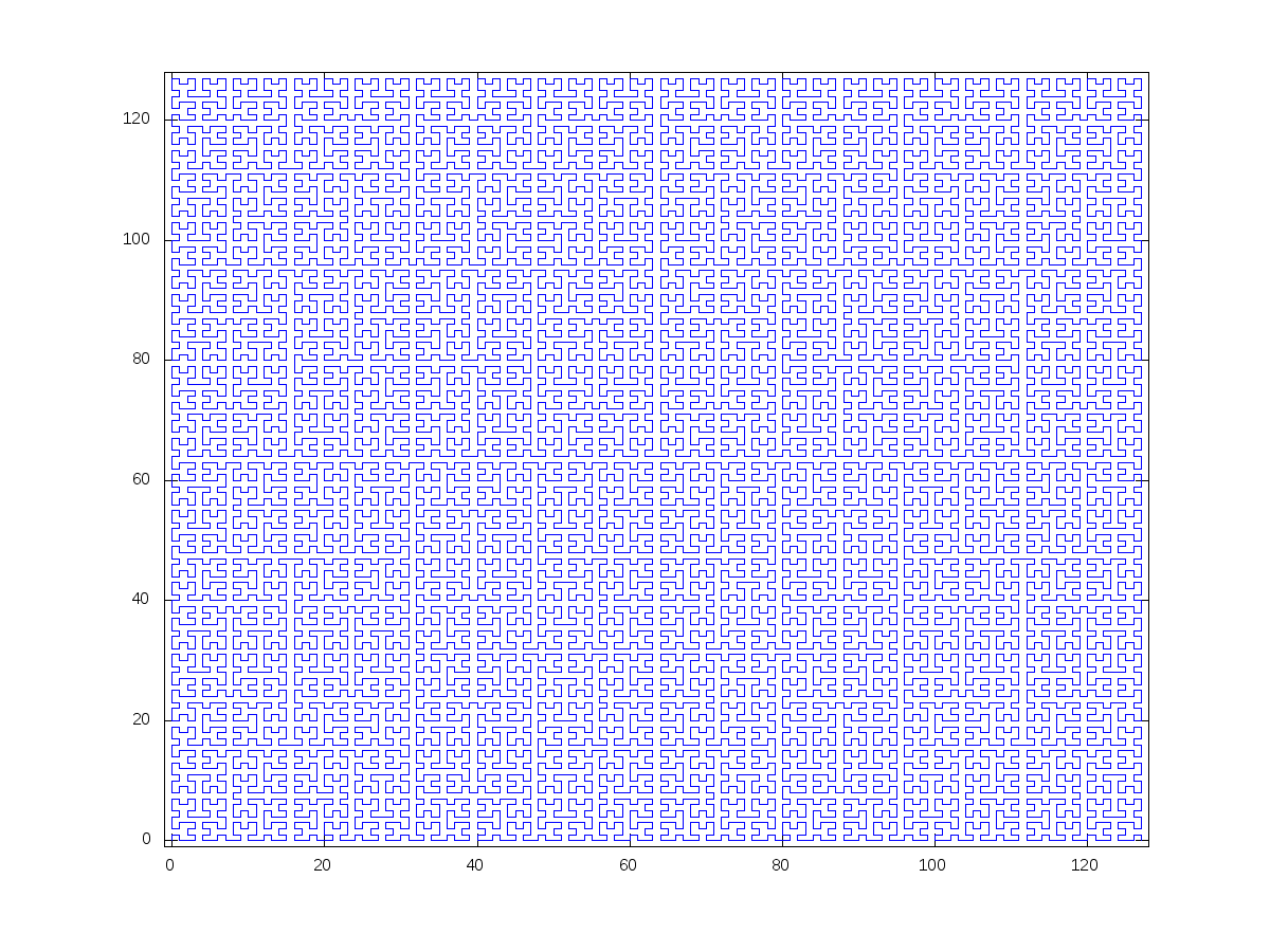 Hilbert Curve