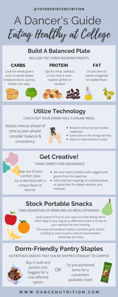 How To Eat Healthy In College - Dance Nutrition