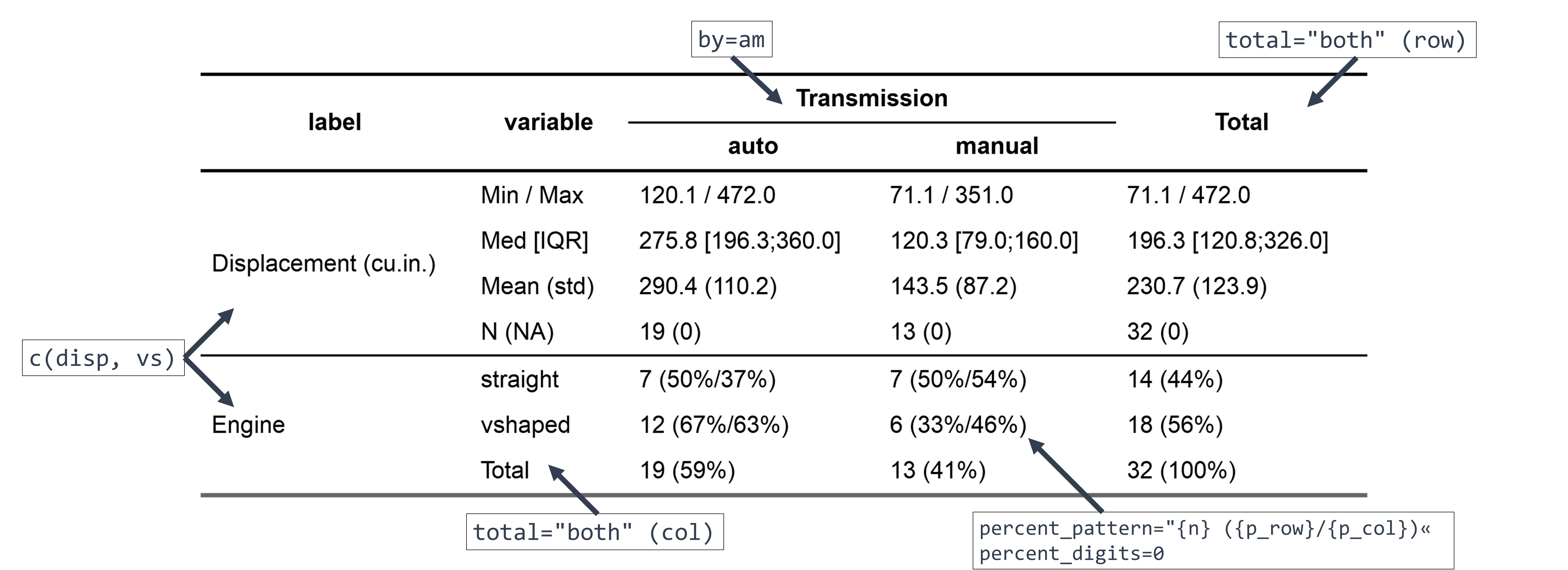 Cross Tables In R Matttroy