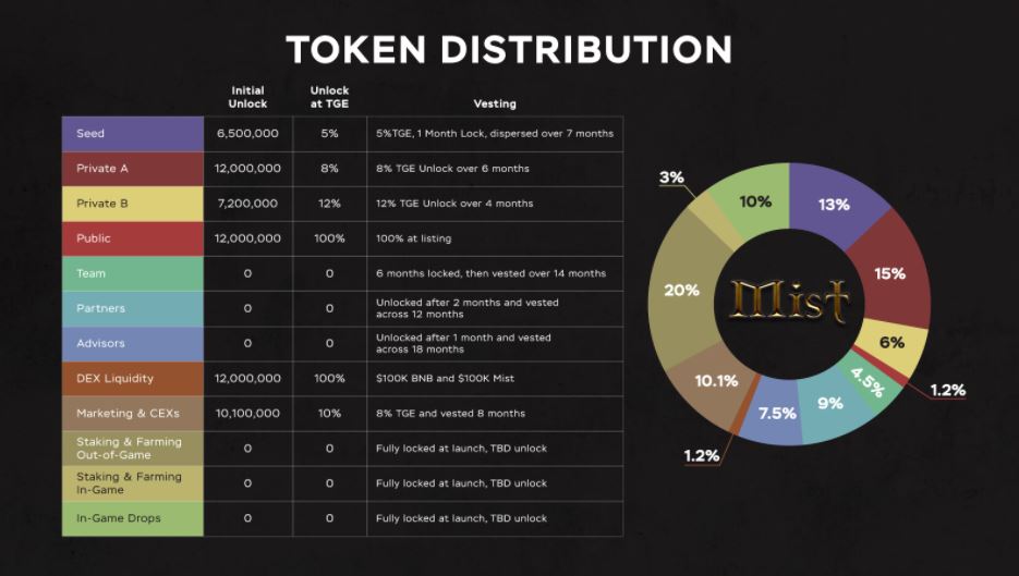 Mist NFT là gì? Review và hướng dẫn chơi game Mist NFT