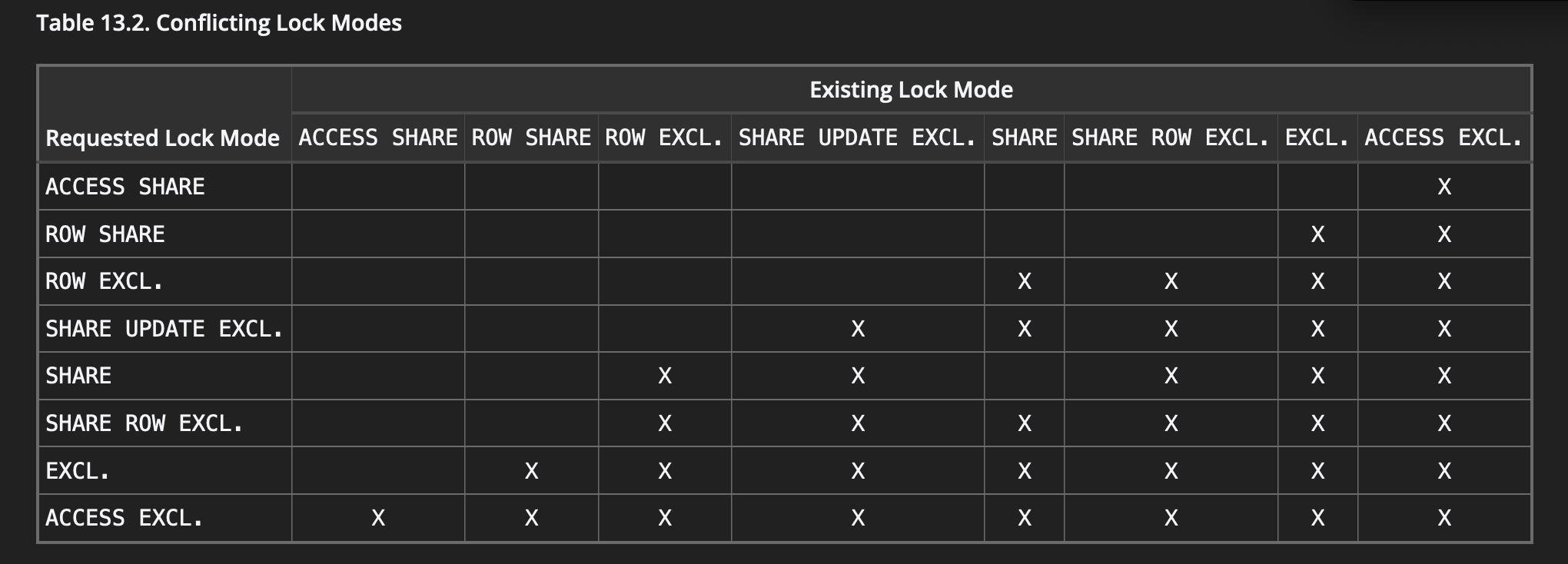Postgres Lock Queues, Migrations, and Timeouts