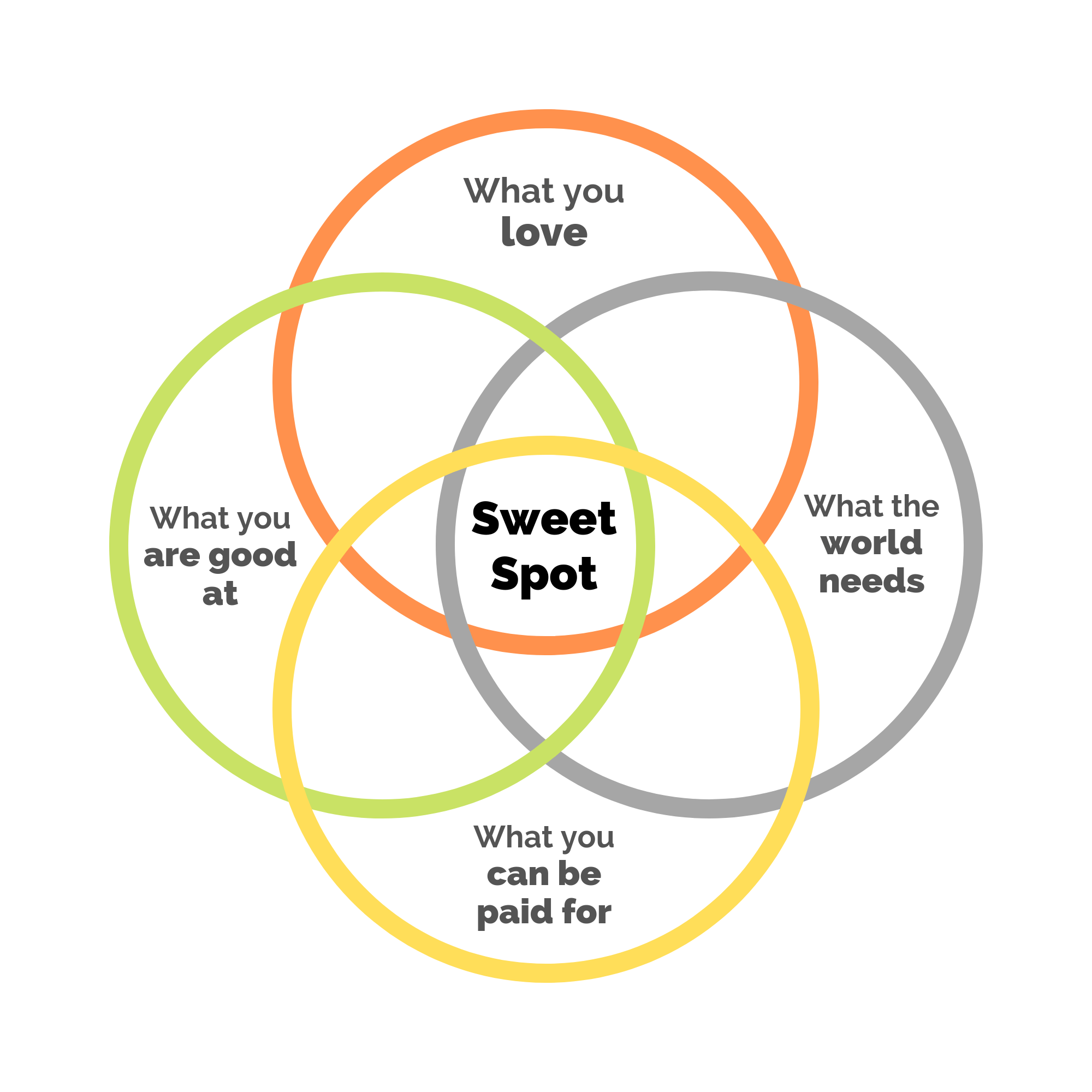 Finding Your Sweet Spot - Dan Doerksen