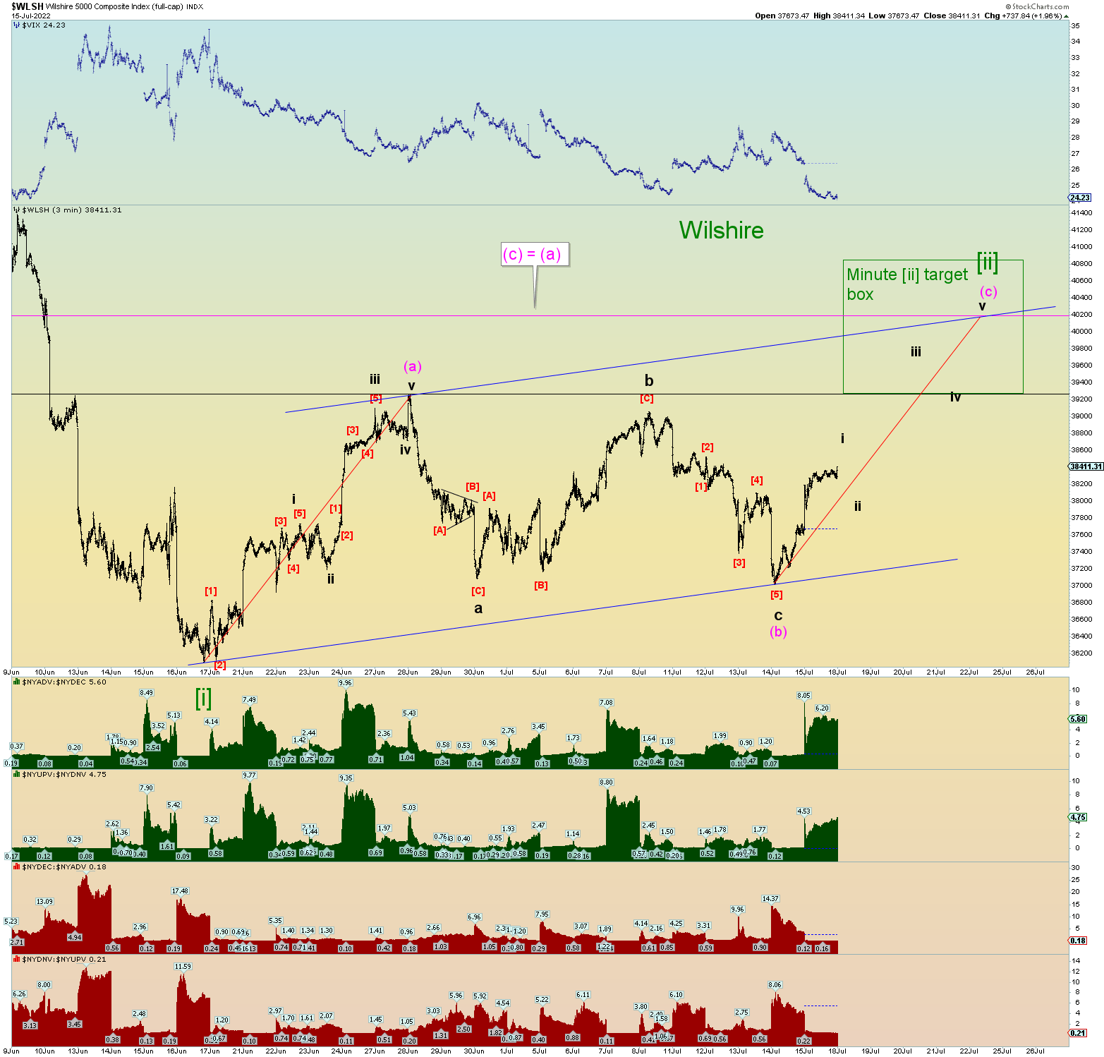 Danerics Elliott Waves Elliott Wave Theory Technical Analysis And