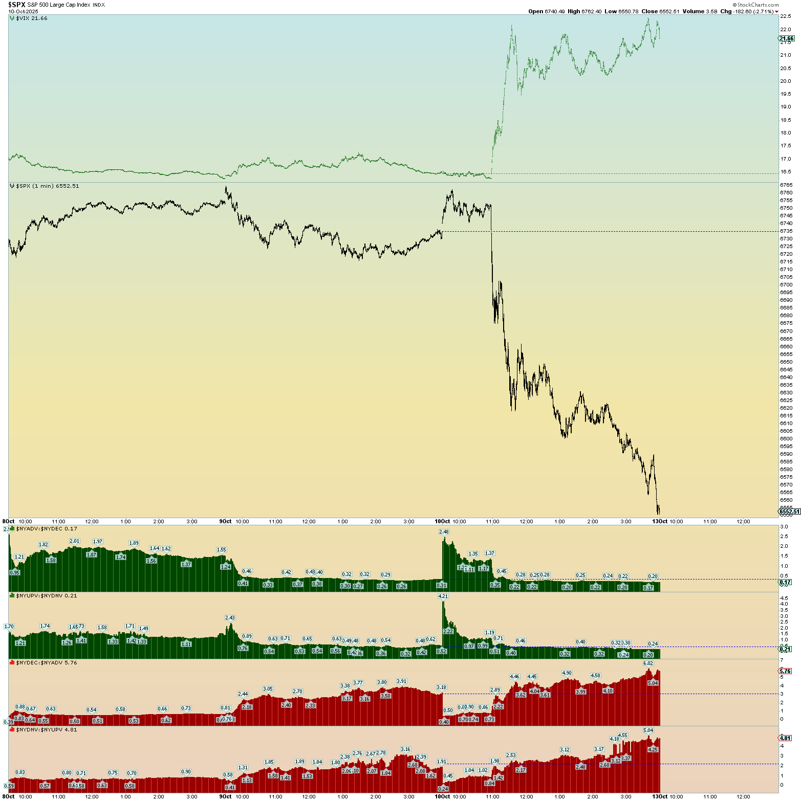 Elliott Wave Update 10 October 2025 Danerics Elliott Waves