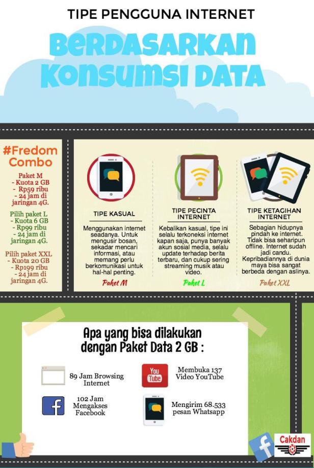 Berapa Besar Data yang Habis untuk Streaming? – CAKDAN BLOG