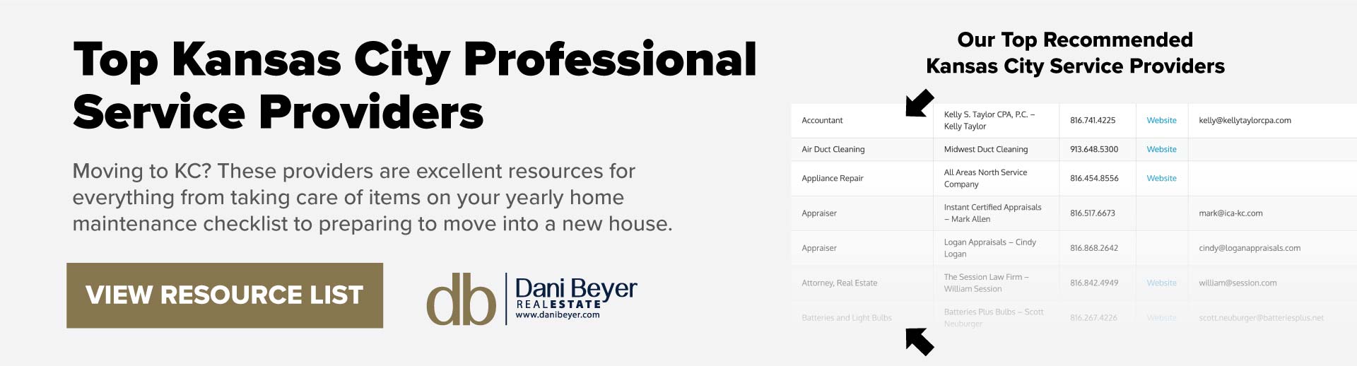 Is Kansas City a good place to live? (Crime Data, Neighborhood Stats