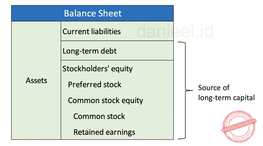 Understanding Weighted Average Cost of Capital (WACC) Calculations Daniel