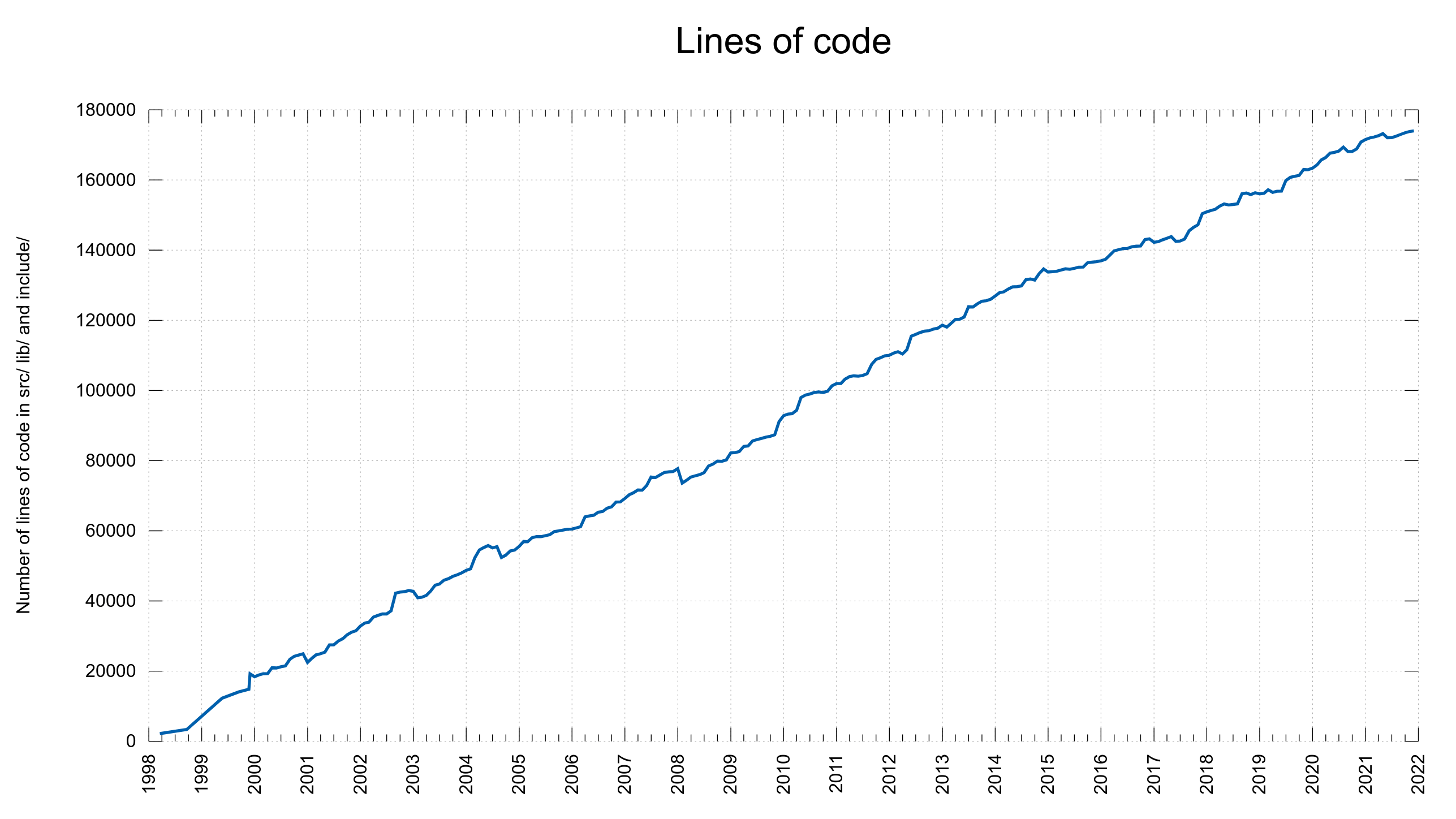 Keeping curl safe daniel.haxx.se