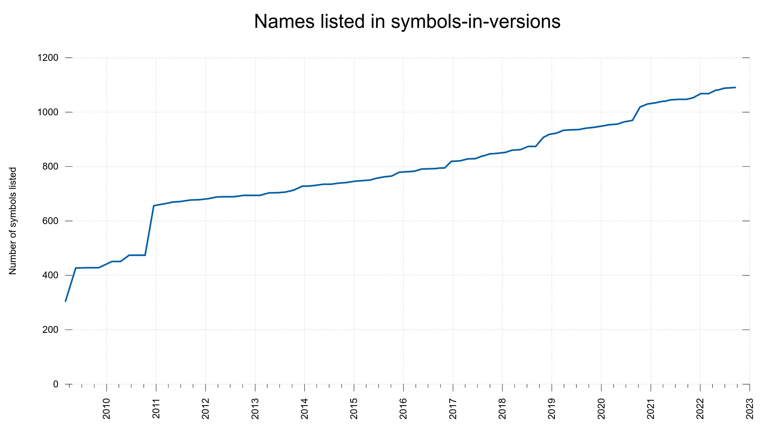 Taking curl documentation quality up one more notch daniel.haxx.se