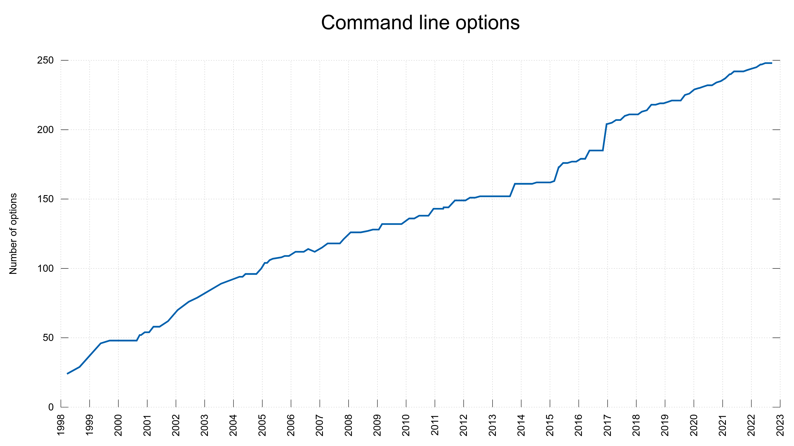 Taking curl documentation quality up one more notch daniel.haxx.se