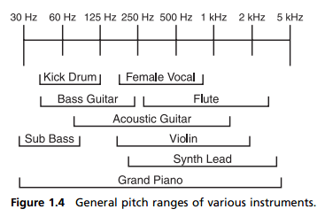 Instrument Pitch » Daniel's Blog