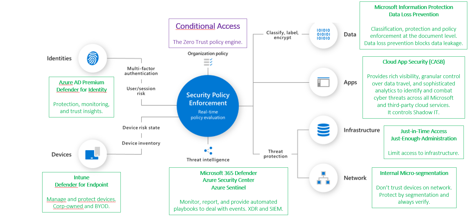 Environments overview Power Platform M…